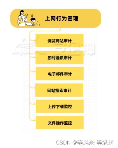 安卓上网行为监控系统,全面解析网络行为管理之道