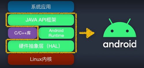 原生系统和安卓区别,系统架构与功能差异深度解析