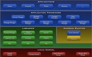 安卓系统最底层架构