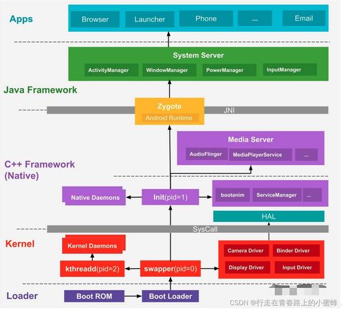 安卓系统固化教程图片,操作步骤与技巧一览