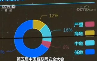 安卓手机破坏系统病毒,恶意代码的破坏力与防范策略